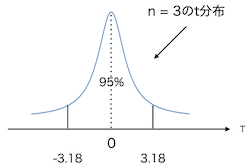 fig3