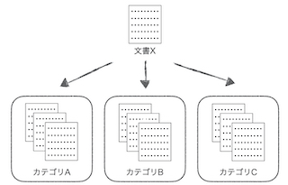 text_classification