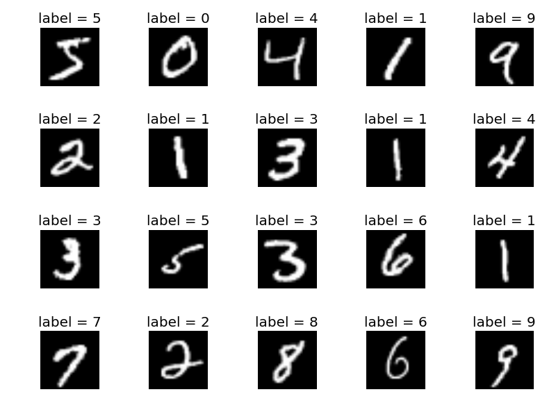 MNIST