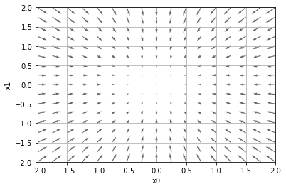 gradient_2d