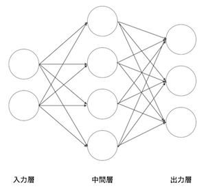neural_net