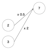 part_of_neural_net