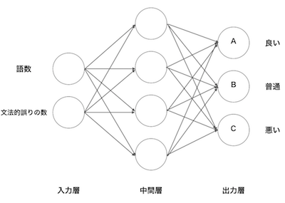 scoring_model