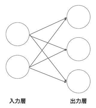 simple_net