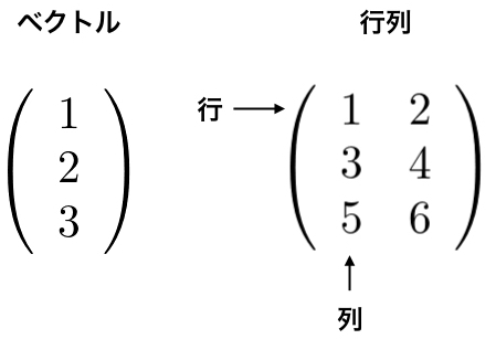 vector_matrix